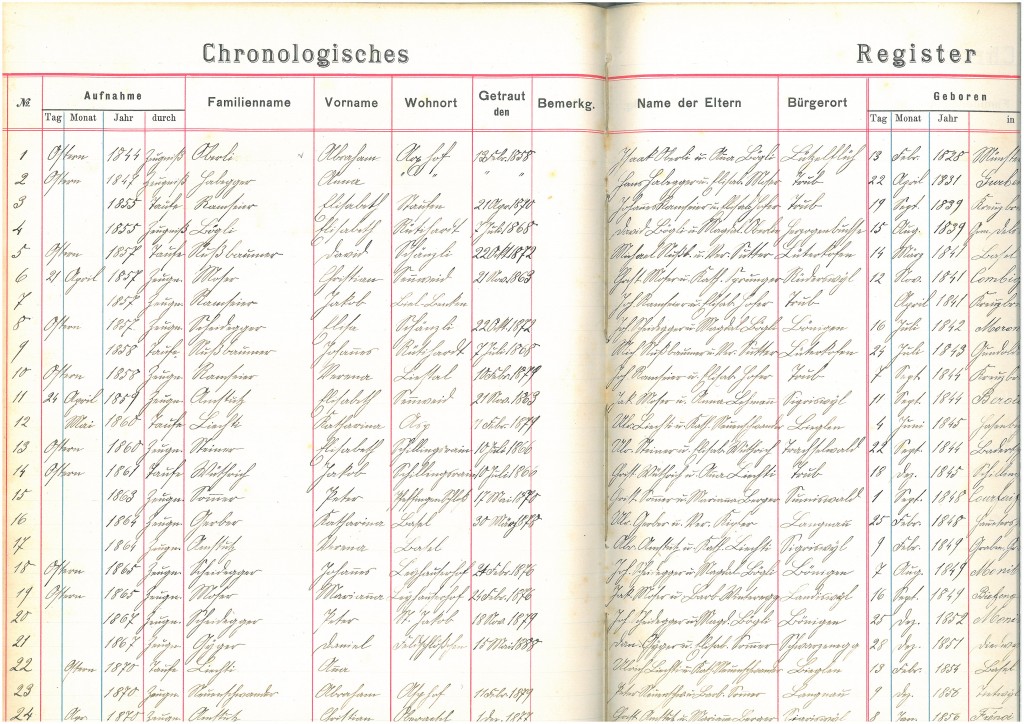 Ausschnitt der ersten Seite des Chronologischen Registers des Mitgliederverzeichnisses der Altevangelischen Taufgesinnten-Gemeinde Schänzli in Muttenz